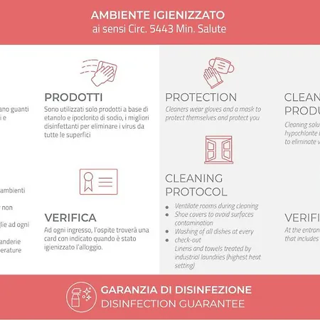 Appartamento Italianway-riva Di Trento Milano